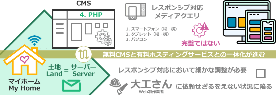 素人には知られたくない業界の裏事情と明かされたくない秘密の1つを描いた図