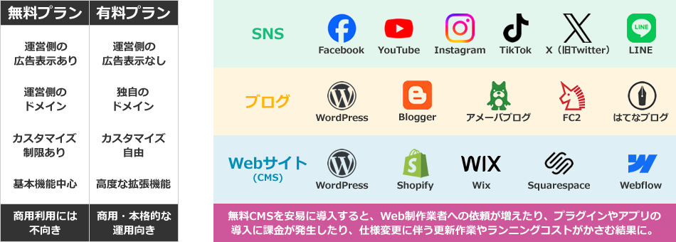 無料・有料プランの比較画像